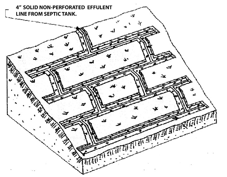 Types Of Septic Tanks Meeks Environmental Services 3106