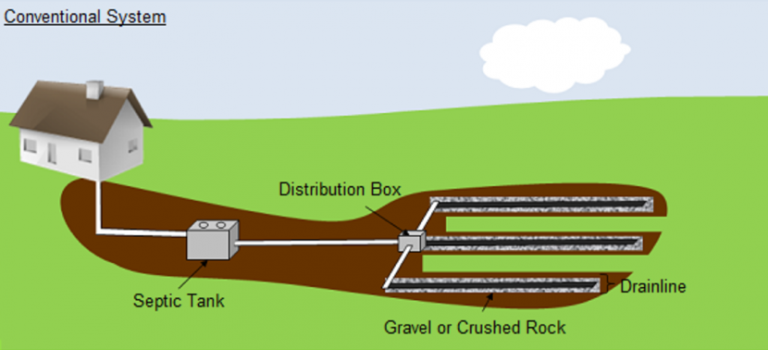 Types Of Septic Tanks Meeks Environmental Services 5258