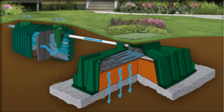 What is a septic tank facts