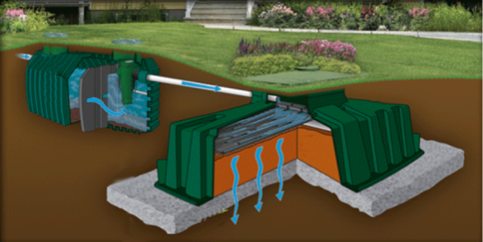 Types Of Septic Tanks Meeks Environmental Services